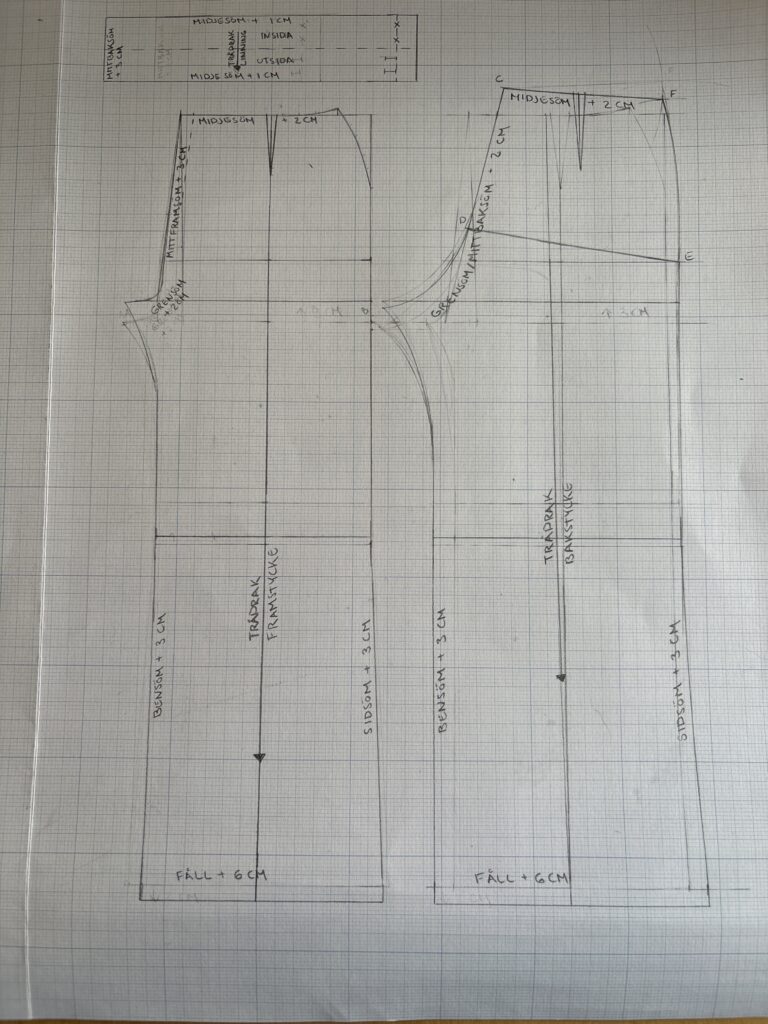 Klädskolan –  lär dig göra egna kläder
