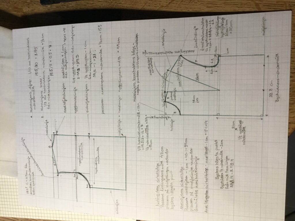 Klädskolan –  lär dig göra egna kläder