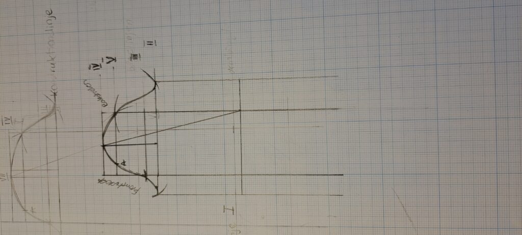 Klädskolan –  lär dig göra egna kläder