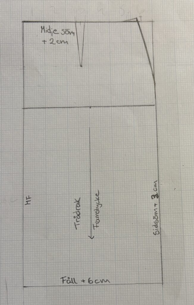 Klädskolan –  lär dig göra egna kläder